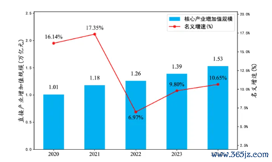 现金九游体育app平台较2023年增长6.45%-九游体育(中国)官方网站 登录入口 IOS/安卓通用版/手机app下载